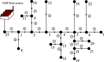 Multi-Energy Flow Calculation Considering the Convexification Network Constraints for the Integrated Energy System